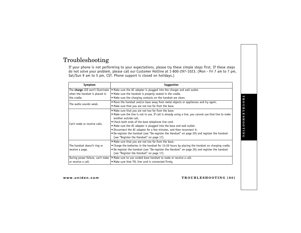 Troubleshooting | Uniden DCT7488 User Manual | Page 81 / 96