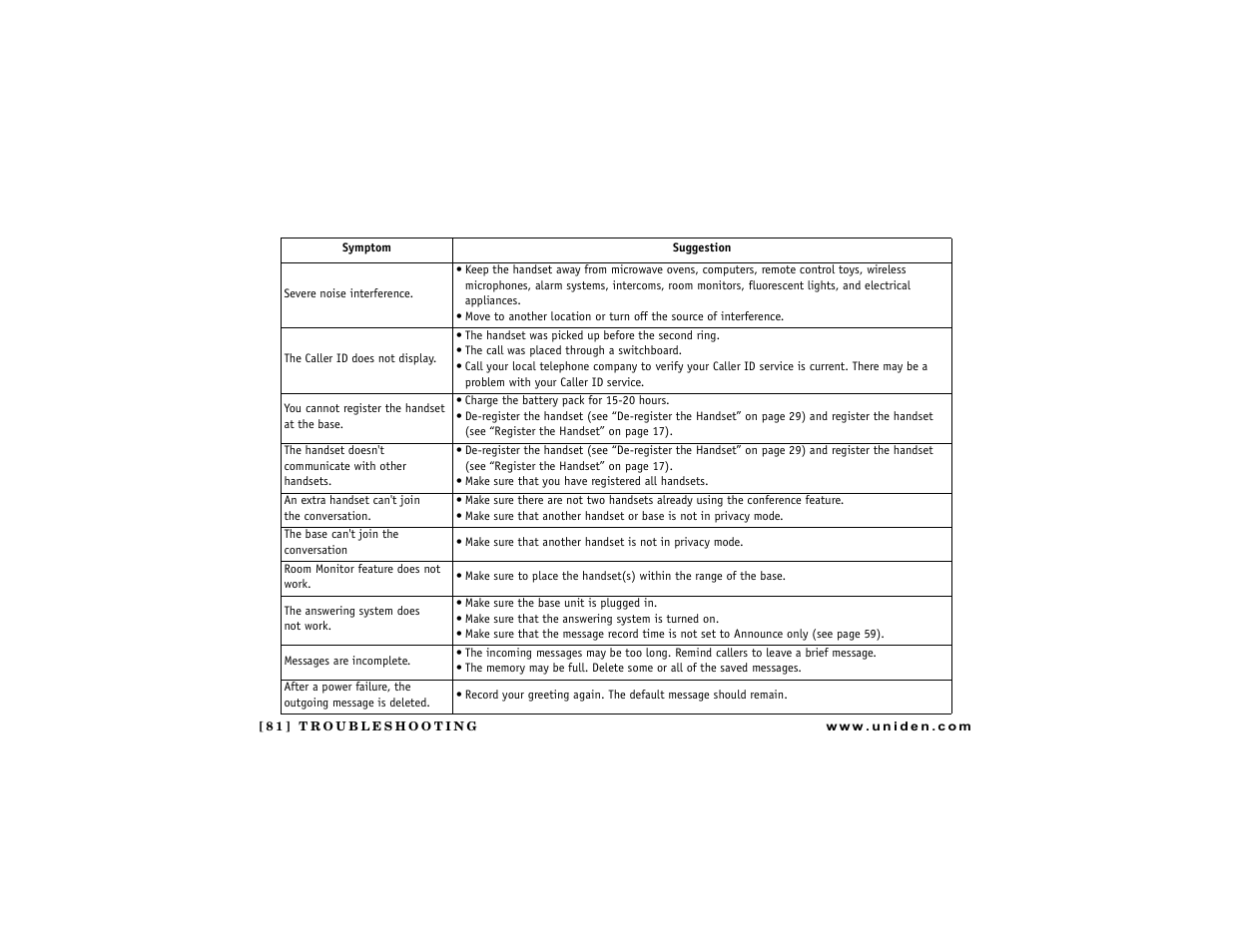 Uniden DCT7488 User Manual | Page 82 / 96