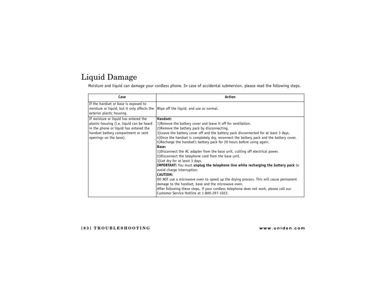 Liquid damage | Uniden DCT7488 User Manual | Page 84 / 96