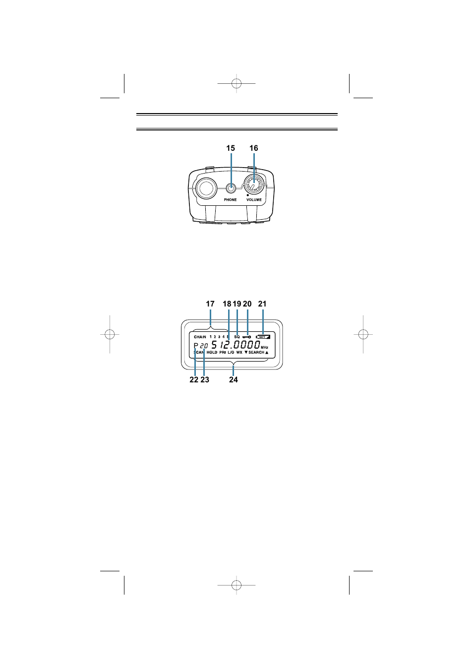 Controls and indicators | Uniden BC45XLT User Manual | Page 3 / 35
