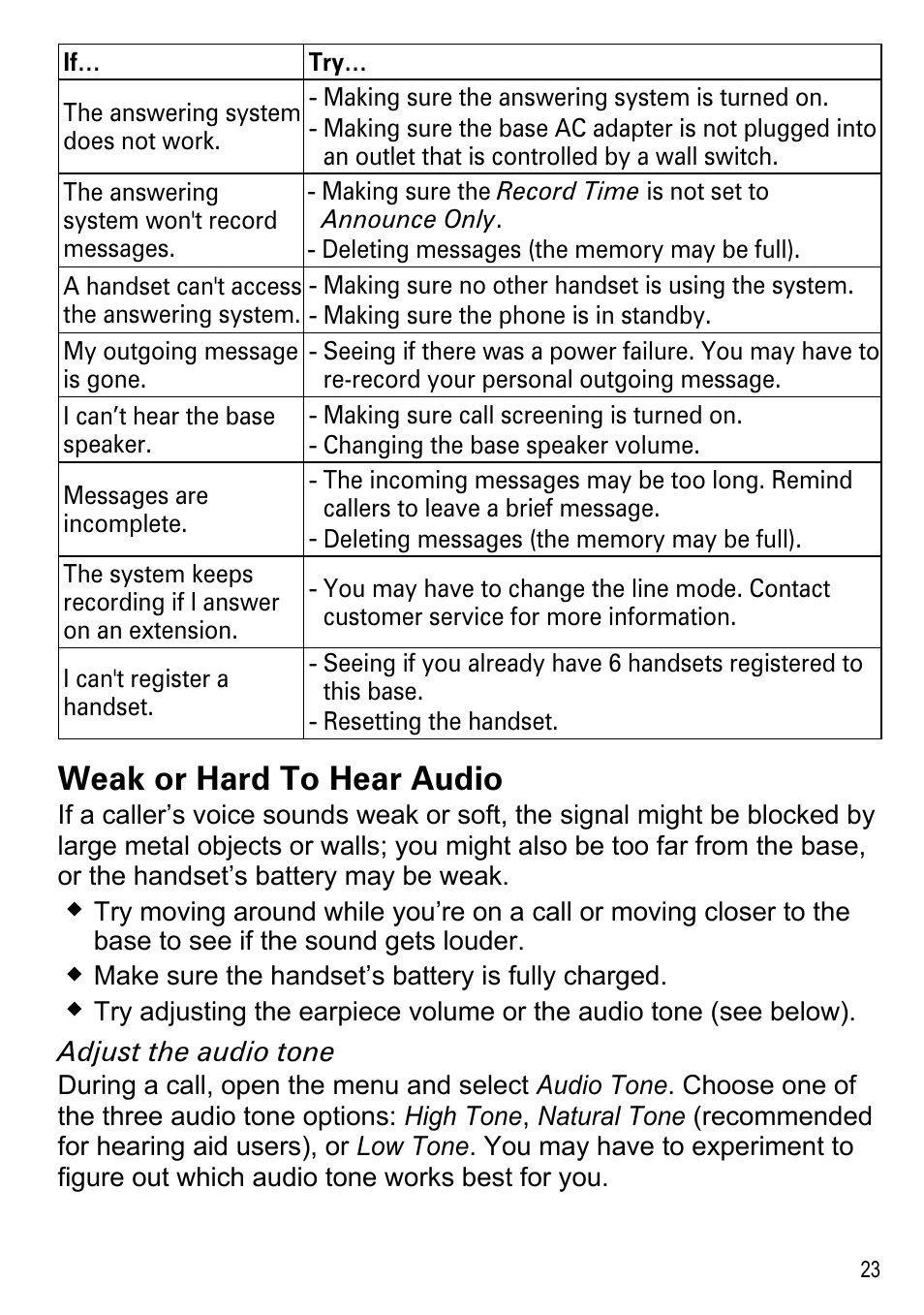 Weak or hard to hear audio | Uniden DECT2180 Series User Manual | Page 25 / 32