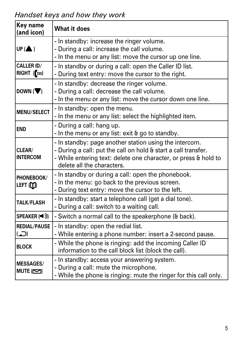 Uniden DECT2180 Series User Manual | Page 7 / 32