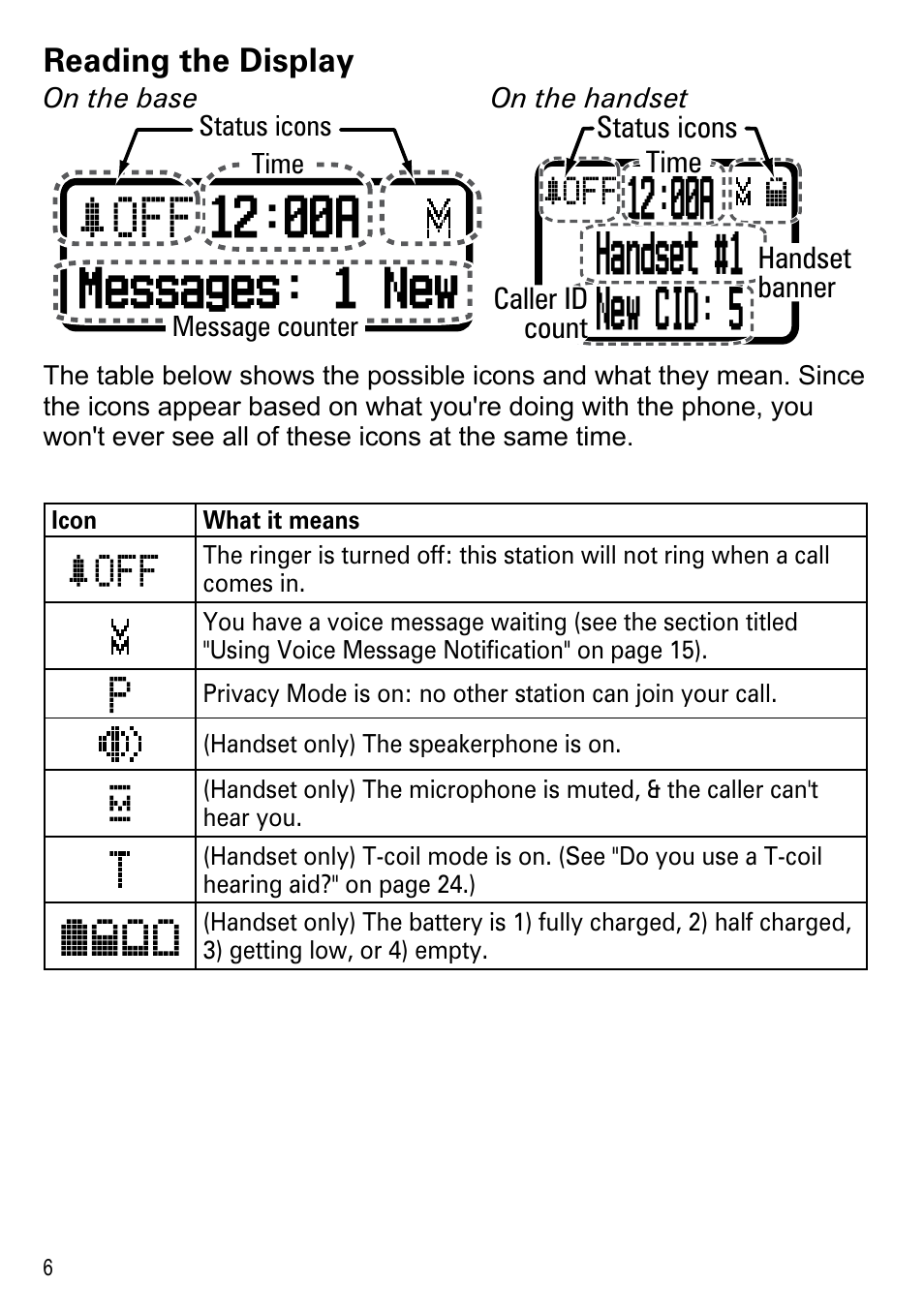 Reading the display, 00a handset #1 new cid: 5, 00a messages: 1 new | Uniden DECT2180 Series User Manual | Page 8 / 32