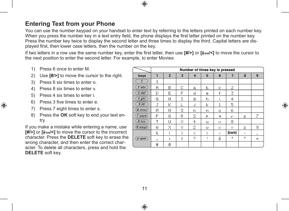 Entering text from your phone | Uniden DSS7915+1 User Manual | Page 12 / 64