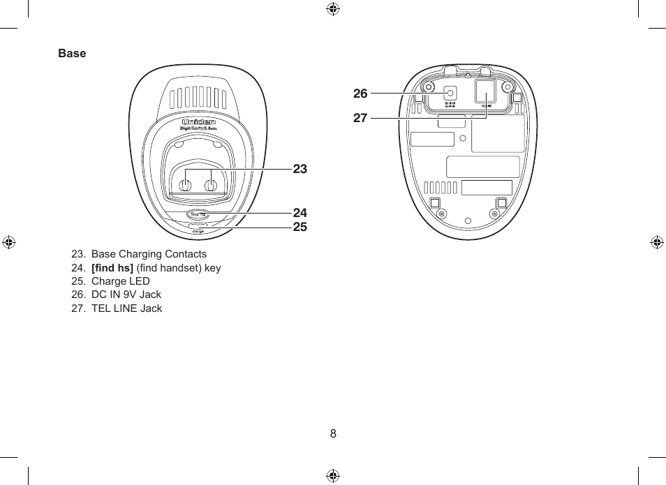 Uniden DSS7915+1 User Manual | Page 9 / 64