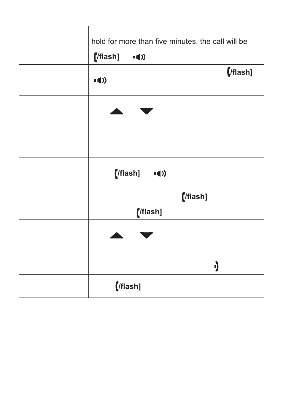 Using hold, conference, transfer and intercom | Uniden TCX950 User Manual | Page 16 / 24