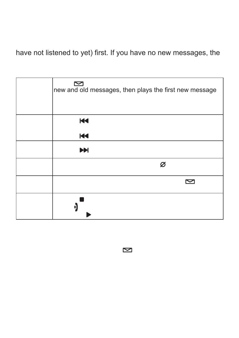 Accessing your answering system, Screening calls | Uniden TCX950 User Manual | Page 17 / 24