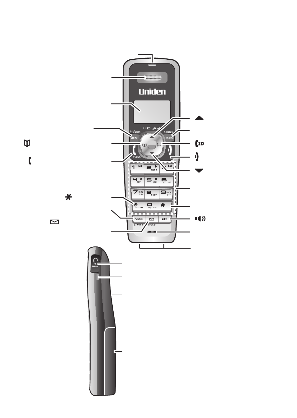 Using the interface, Parts of the handset | Uniden TCX950 User Manual | Page 8 / 24