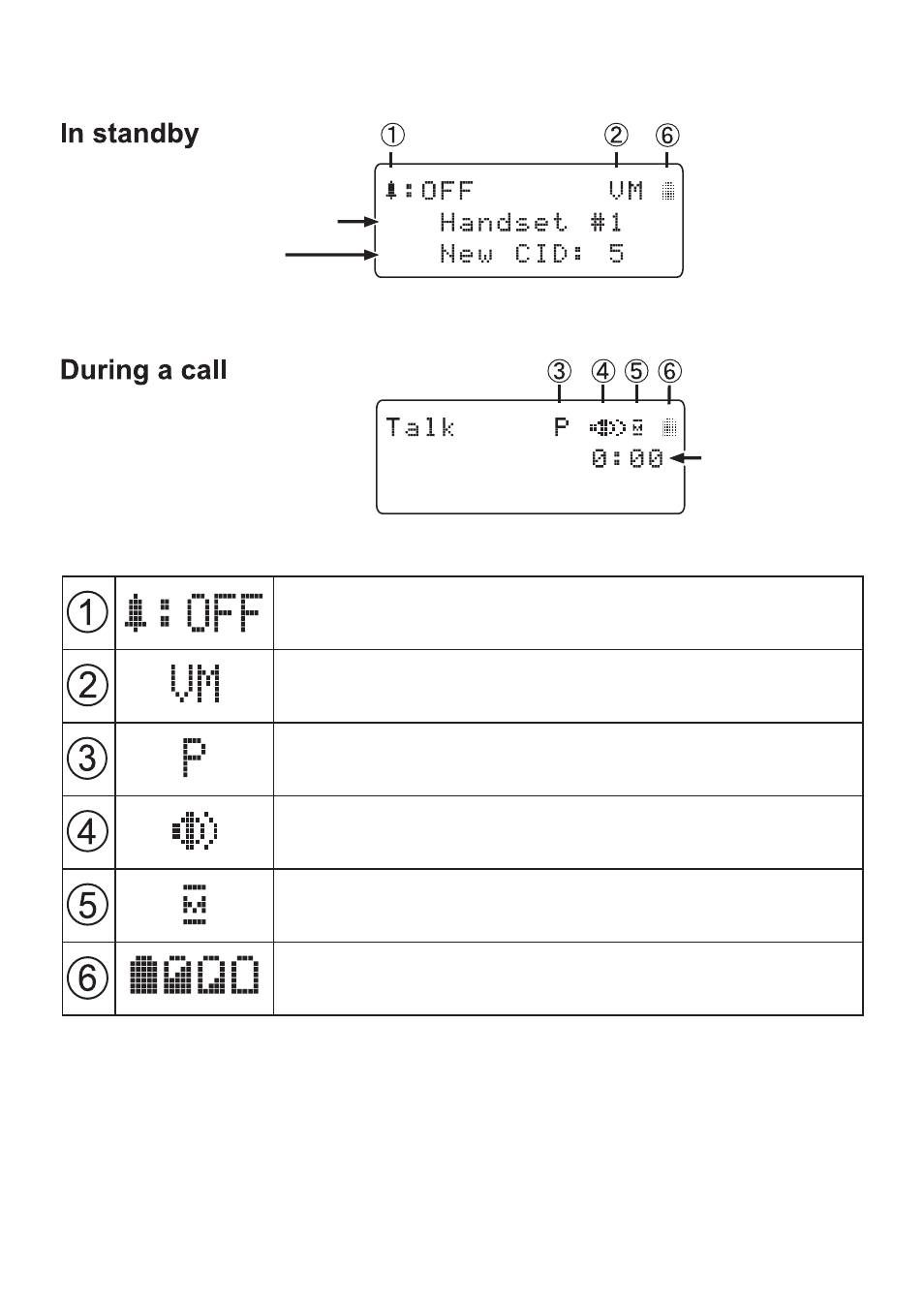 Reading the display | Uniden TCX950 User Manual | Page 9 / 24