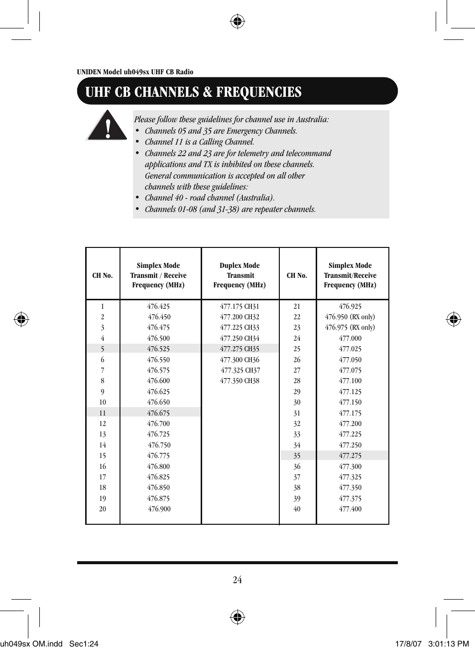 Uhf cb channels & frequencies | Uniden uh049sx-2 User Manual | Page 25 / 28