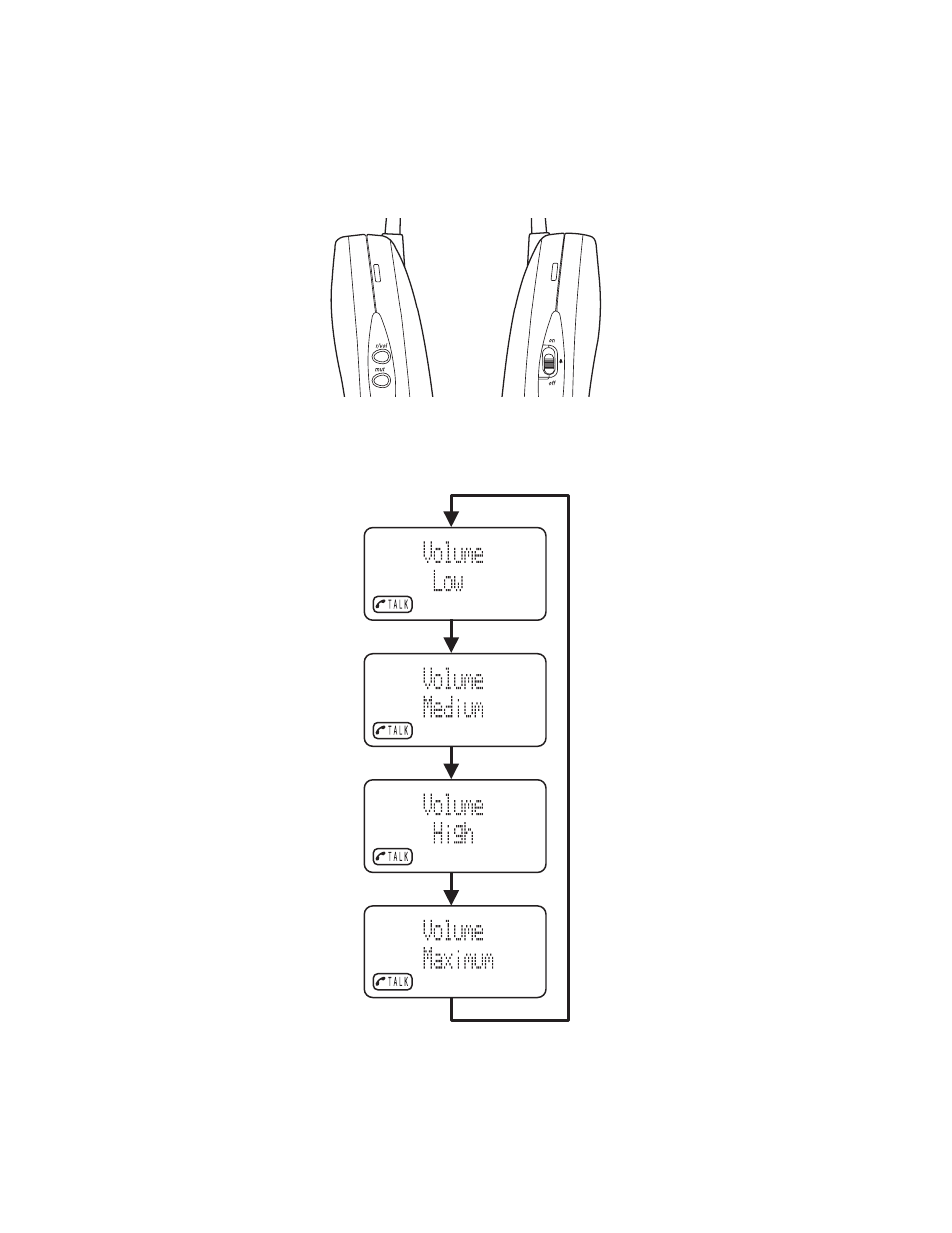 Ana 9710 handset controls 22, Earpiece volume 22 | Uniden ANA 9710 User Manual | Page 28 / 46