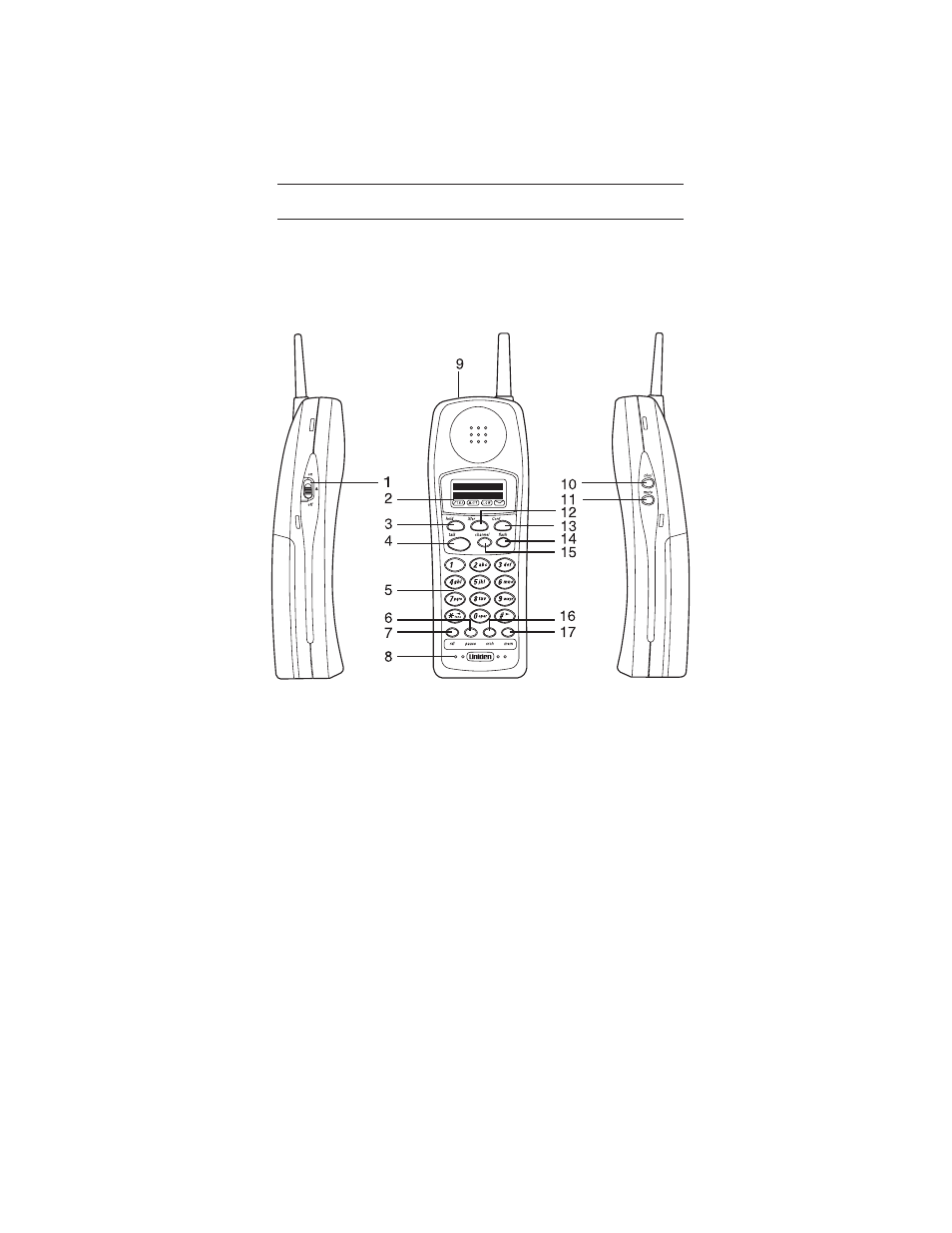 Handset controls & functions 2, Handset controls & functions | Uniden ANA 9710 User Manual | Page 5 / 46