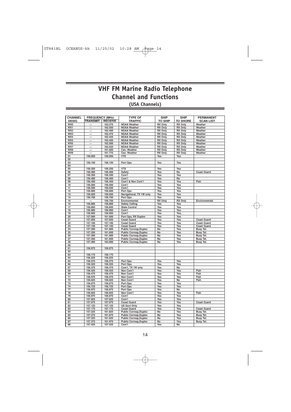 Usa channels) | Uniden Marine Radio User Manual | Page 17 / 24