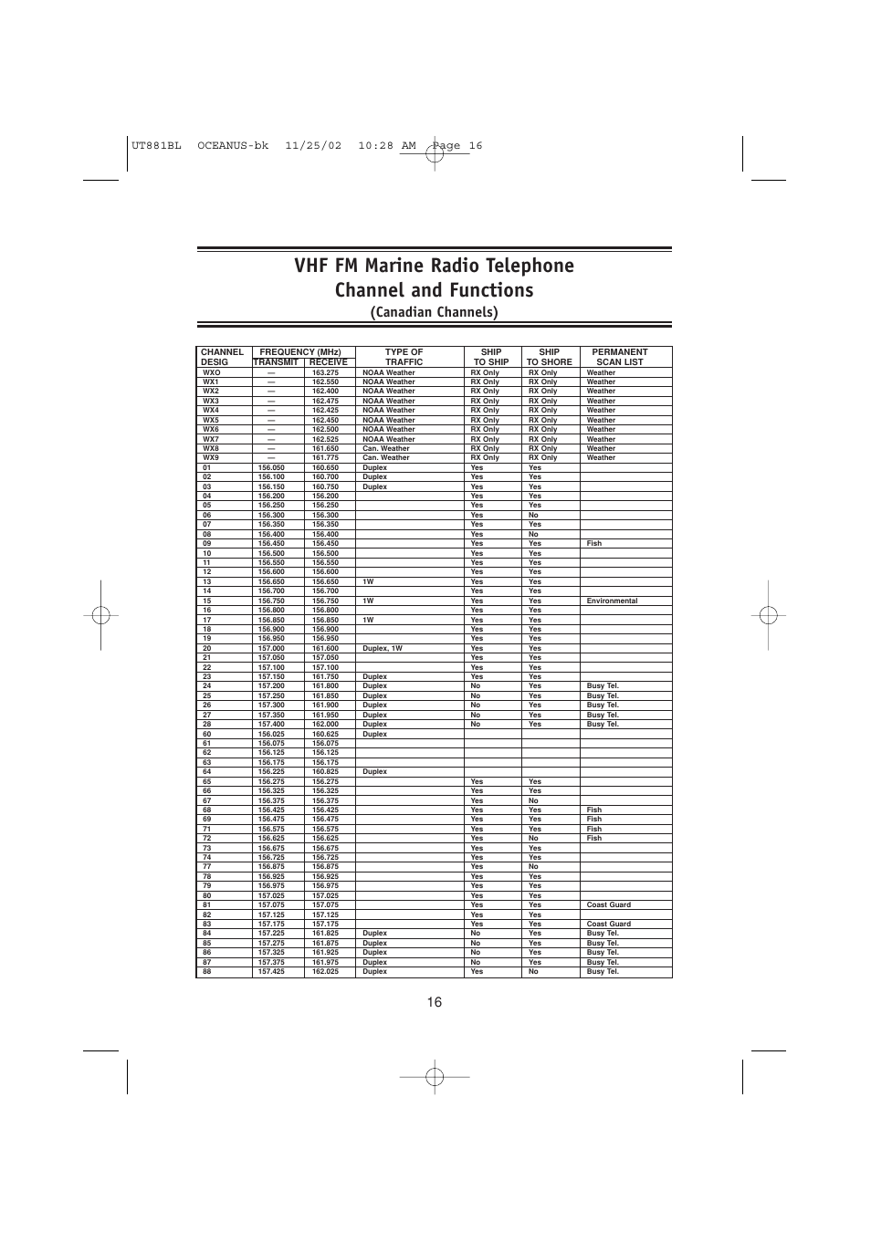 Canadian channels) | Uniden Marine Radio User Manual | Page 19 / 24