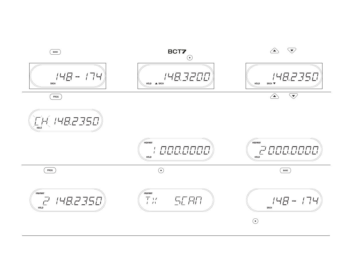 Programming frequencies 22 | Uniden BcT7 User Manual | Page 22 / 39