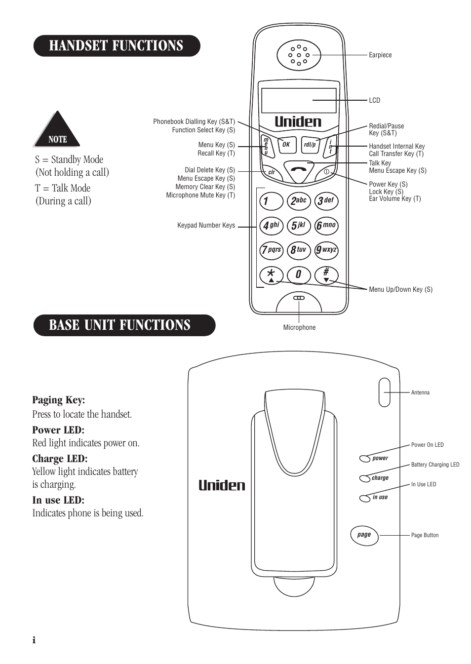 Base unit functions handset functions | Uniden DECT 1811 User Manual | Page 2 / 28