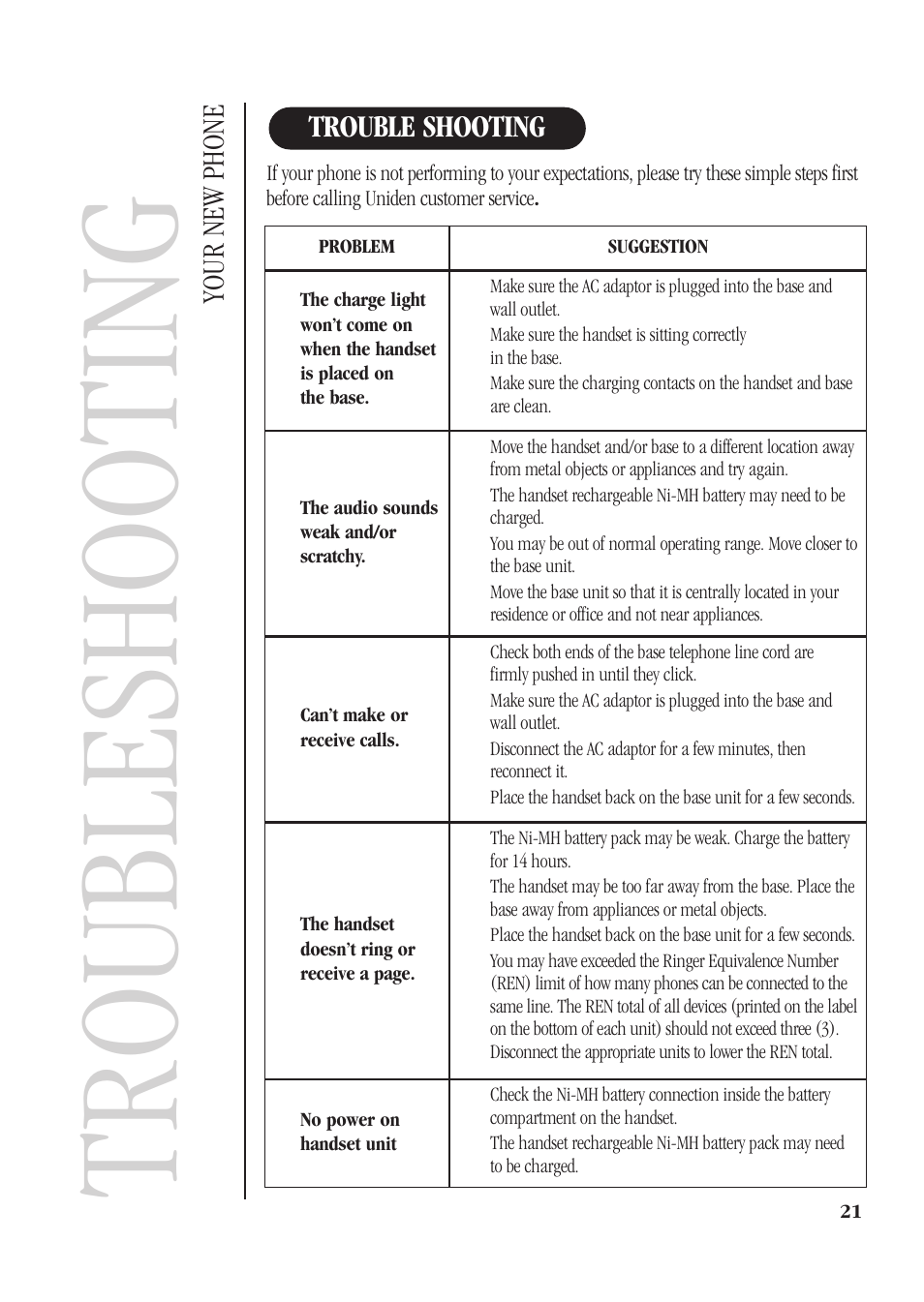Troubleshooting, Your new phone, Trouble shooting | Uniden DECT 1811 User Manual | Page 25 / 28
