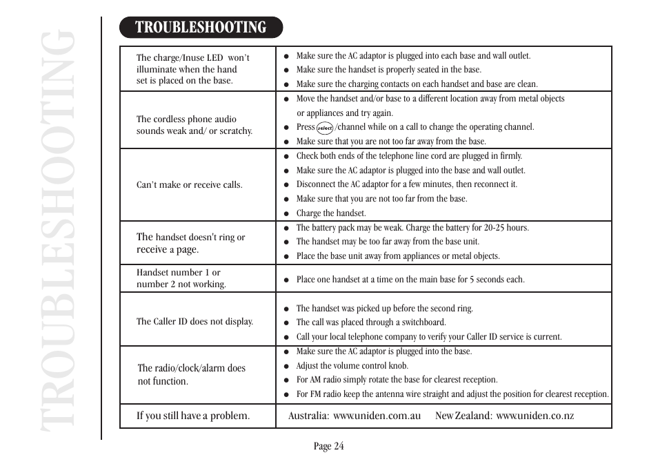 Troubleshooting | Uniden XSR917/918 User Manual | Page 32 / 36