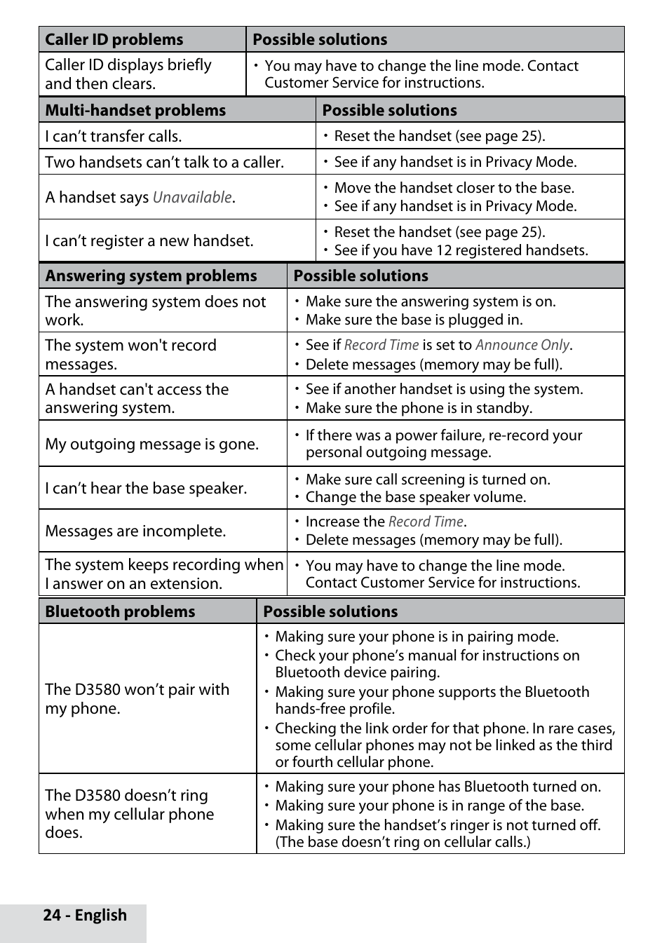 Uniden D3580 User Manual | Page 24 / 28