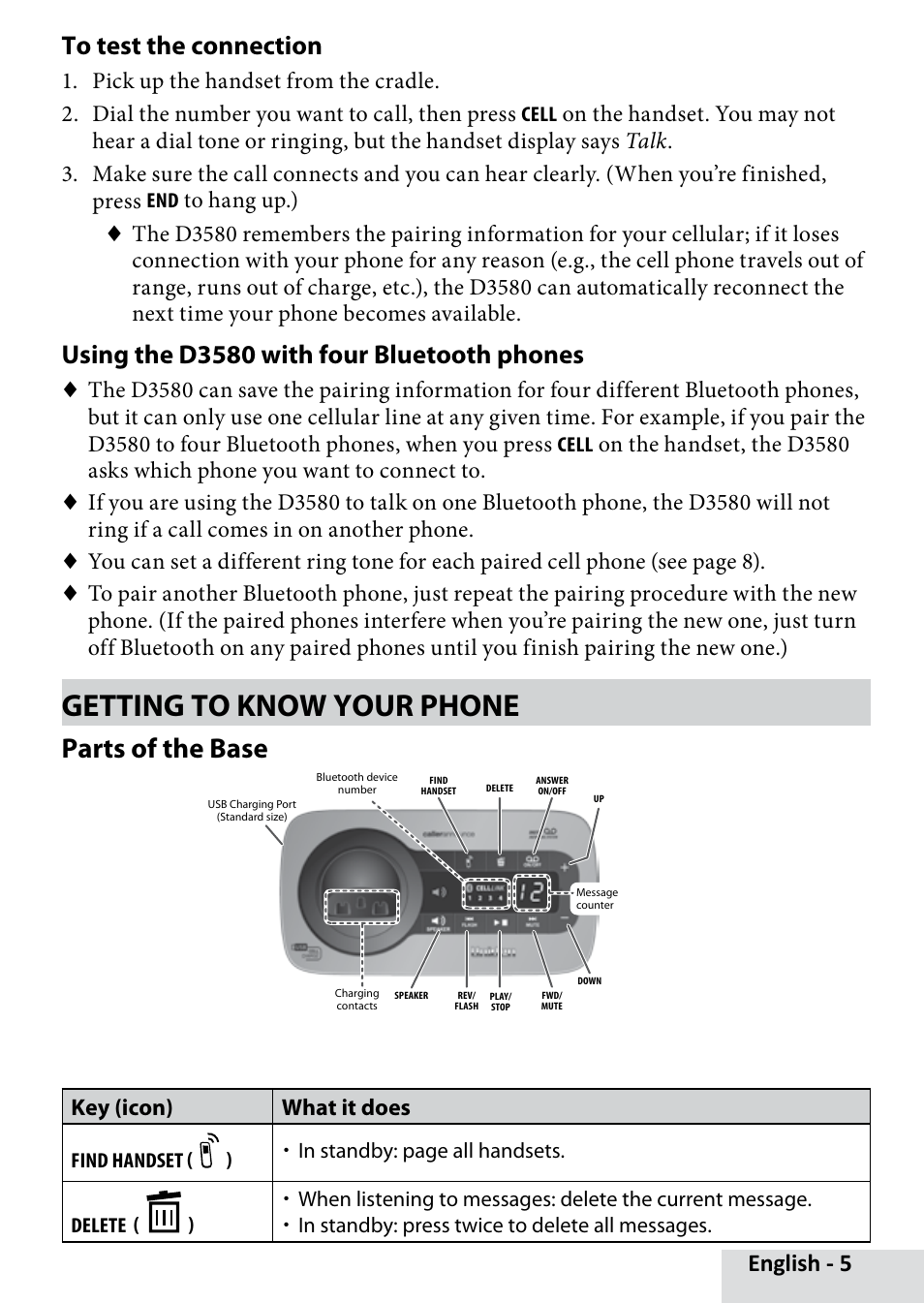 Getting to know your phone, Parts of the base, Using the d3580 with four bluetooth phones | English - 5, Key (icon) what it does | Uniden D3580 User Manual | Page 5 / 28