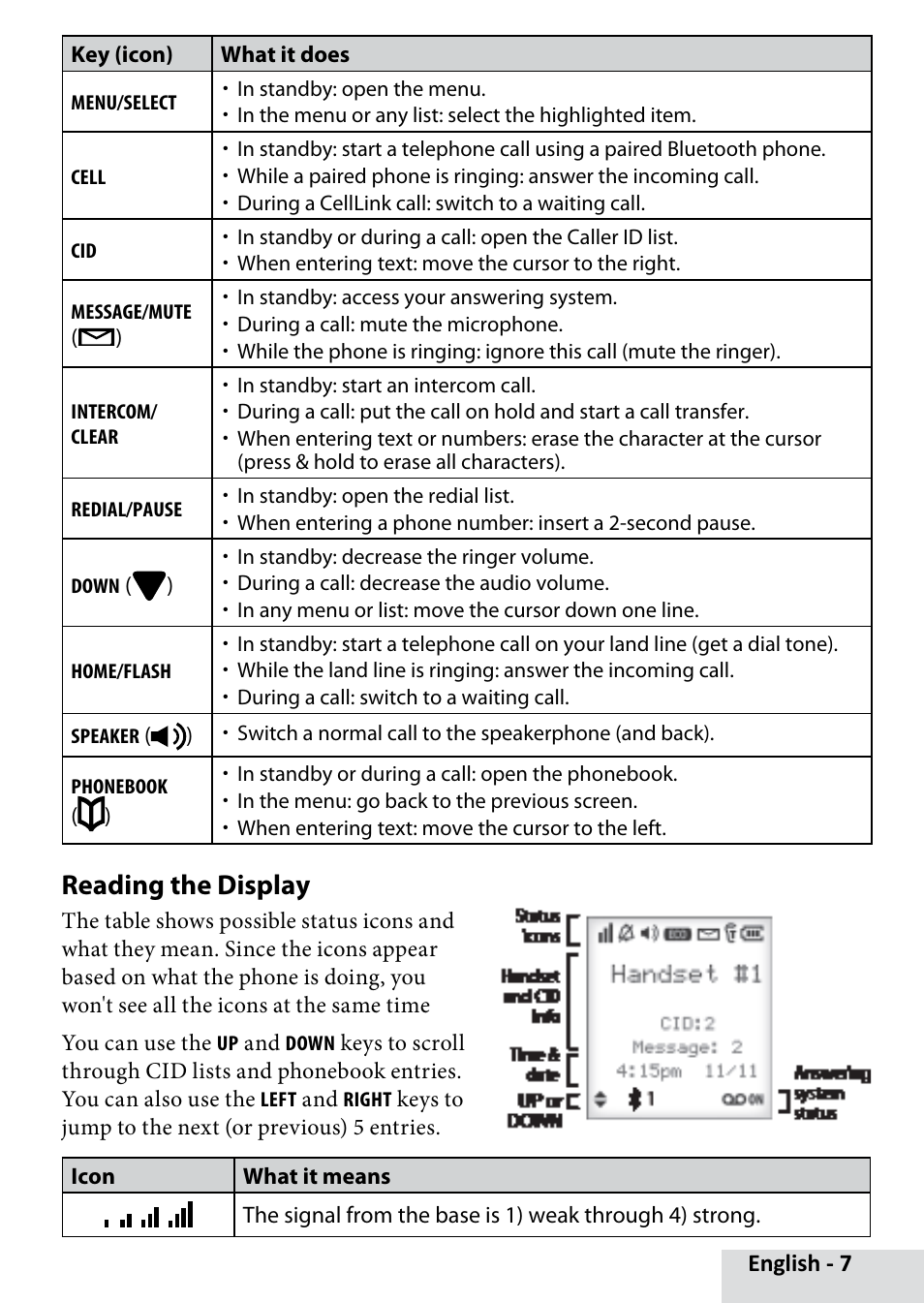 Reading the display | Uniden D3580 User Manual | Page 7 / 28