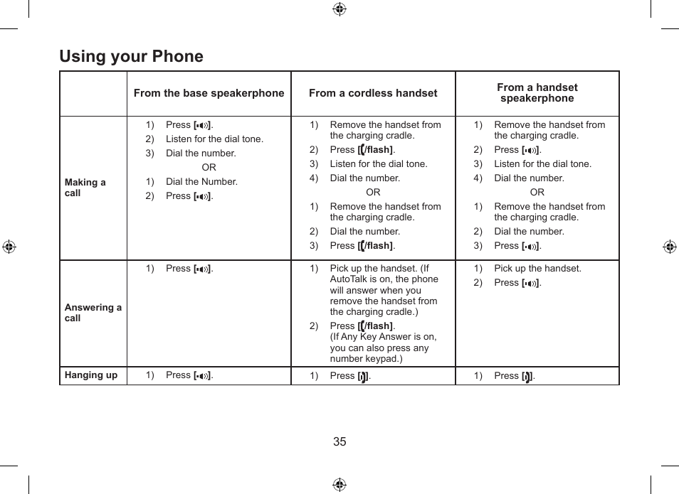 Using.your.phone | Uniden DSS7955+1 User Manual | Page 36 / 84