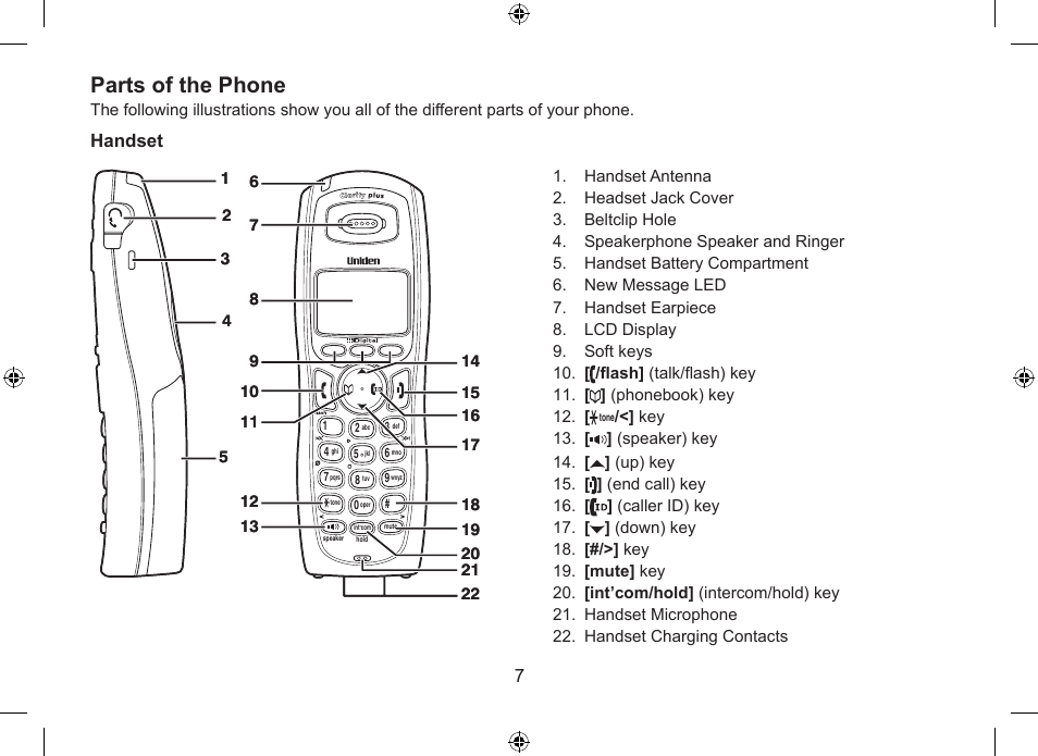 Parts.of.the.phone | Uniden DSS7955+1 User Manual | Page 8 / 84