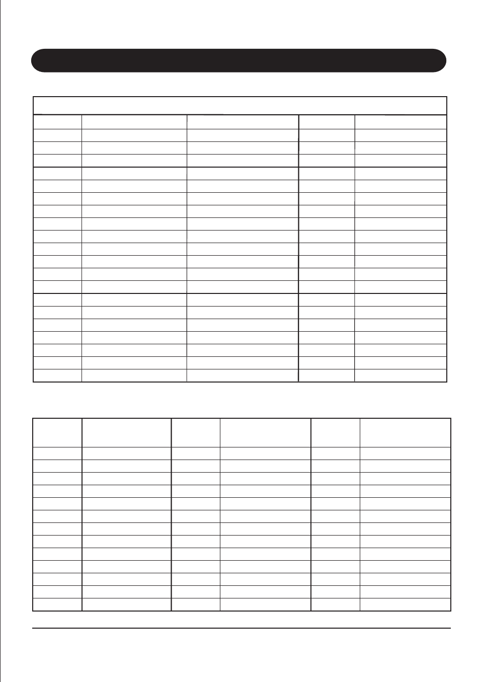 Frequency & ctcss tone lists, Ctcss tone list, Fm uhf - cb frequency list australia & new zealand | Uniden UH089 User Manual | Page 13 / 16