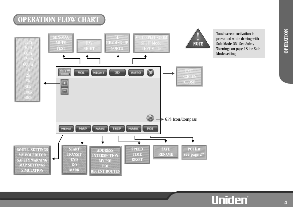 Operation flow chart | Uniden GNS8600 User Manual | Page 11 / 40