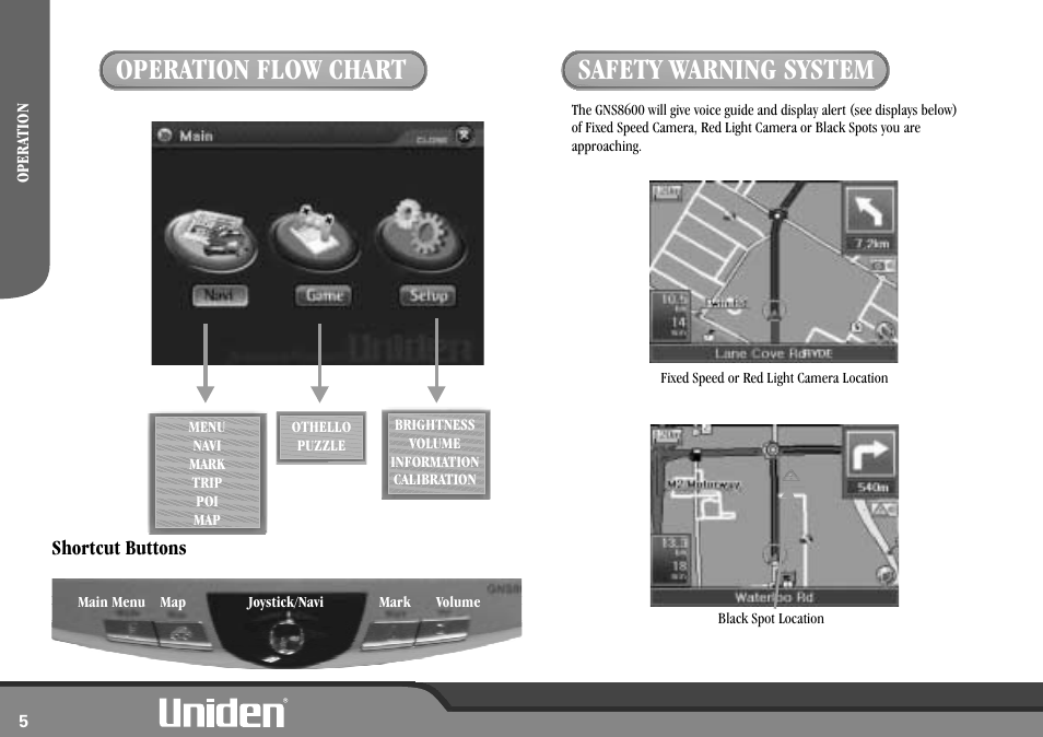 Operation flow chart, Safety warning system, Shortcut buttons | Uniden GNS8600 User Manual | Page 12 / 40