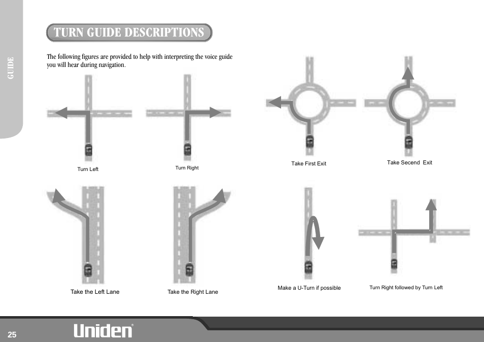 Turn guide descriptions, Guide | Uniden GNS8600 User Manual | Page 32 / 40