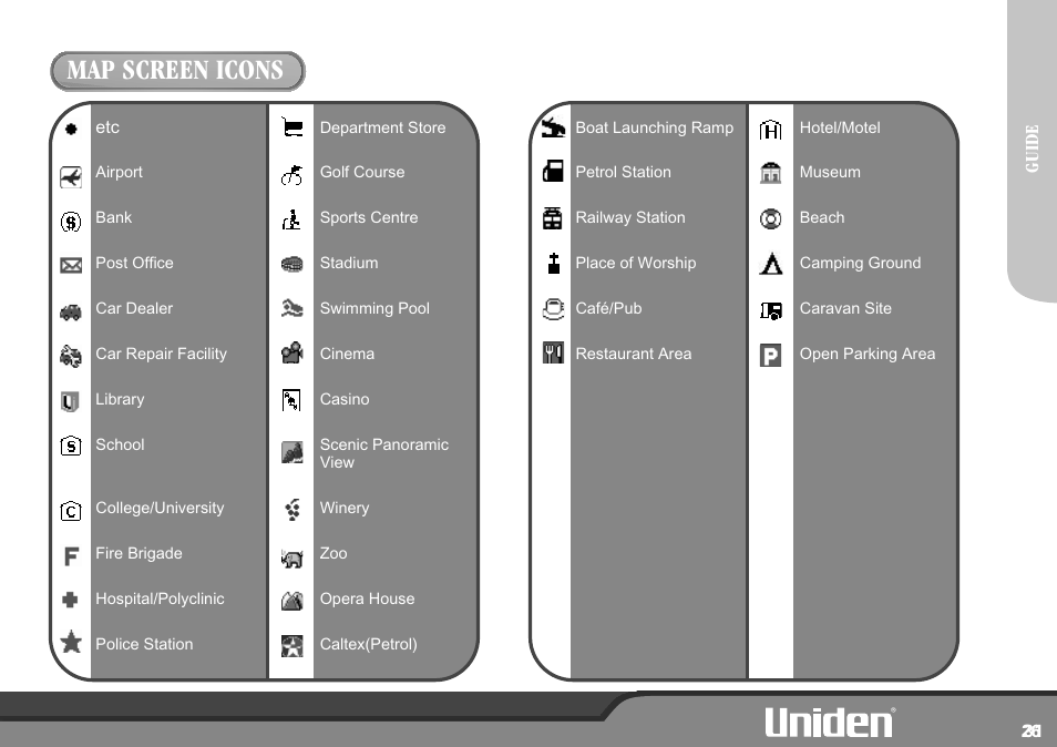 Map screen icons | Uniden GNS8600 User Manual | Page 33 / 40