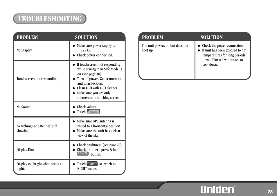 Troubleshooting, Problem solution problem solution | Uniden GNS8600 User Manual | Page 35 / 40