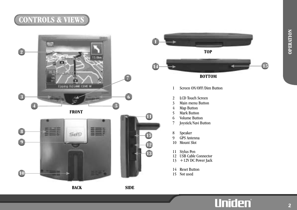 Controls & views | Uniden GNS8600 User Manual | Page 9 / 40