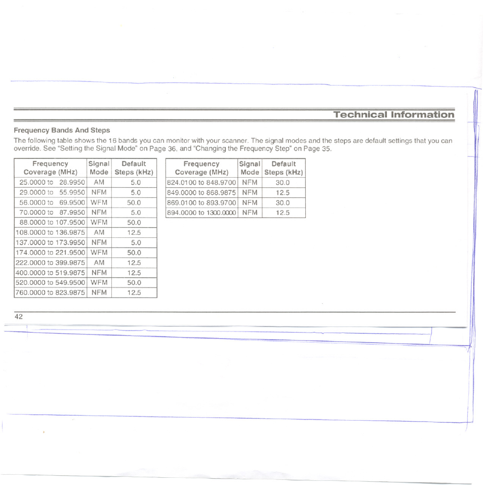 Uniden UBC3000XLT User Manual | Page 46 / 50
