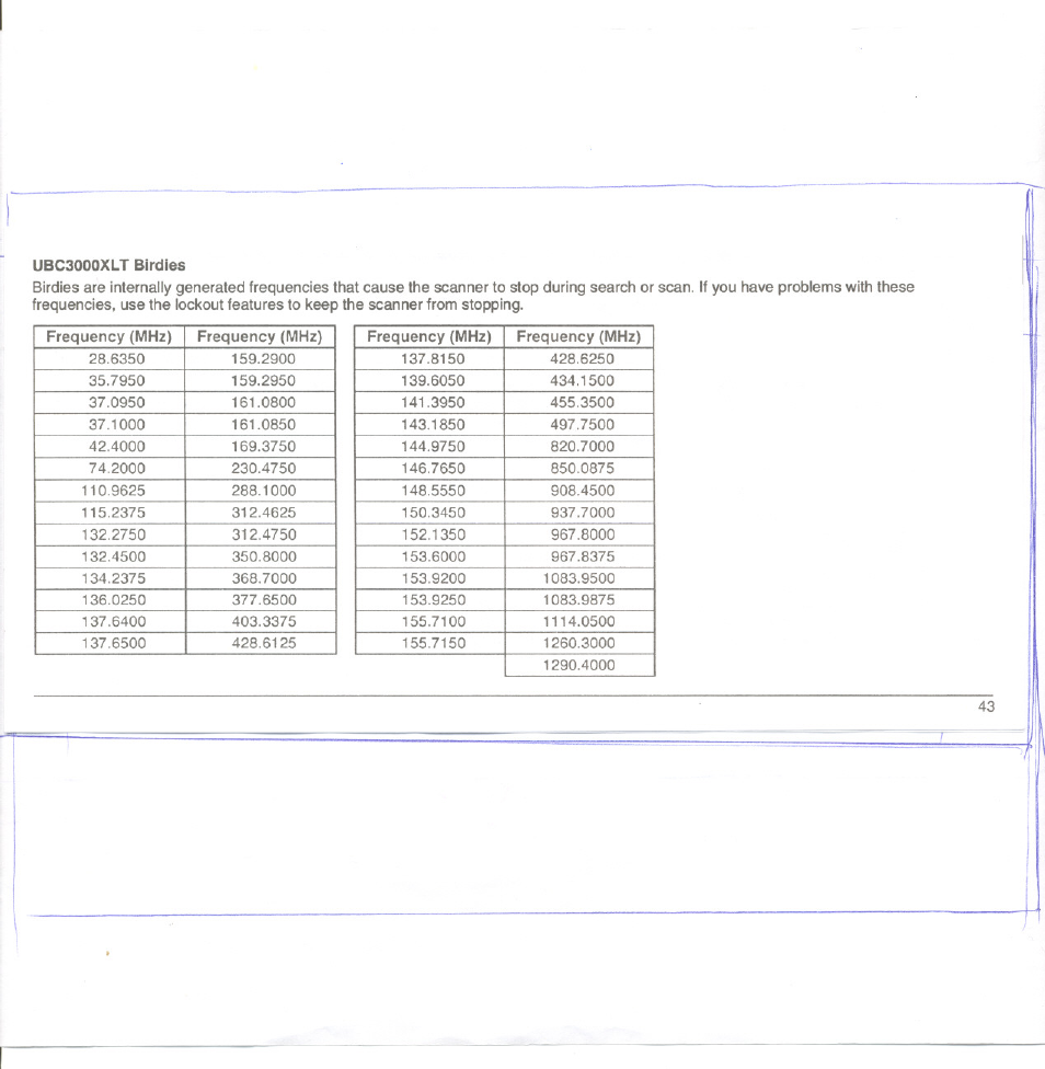 Uniden UBC3000XLT User Manual | Page 47 / 50