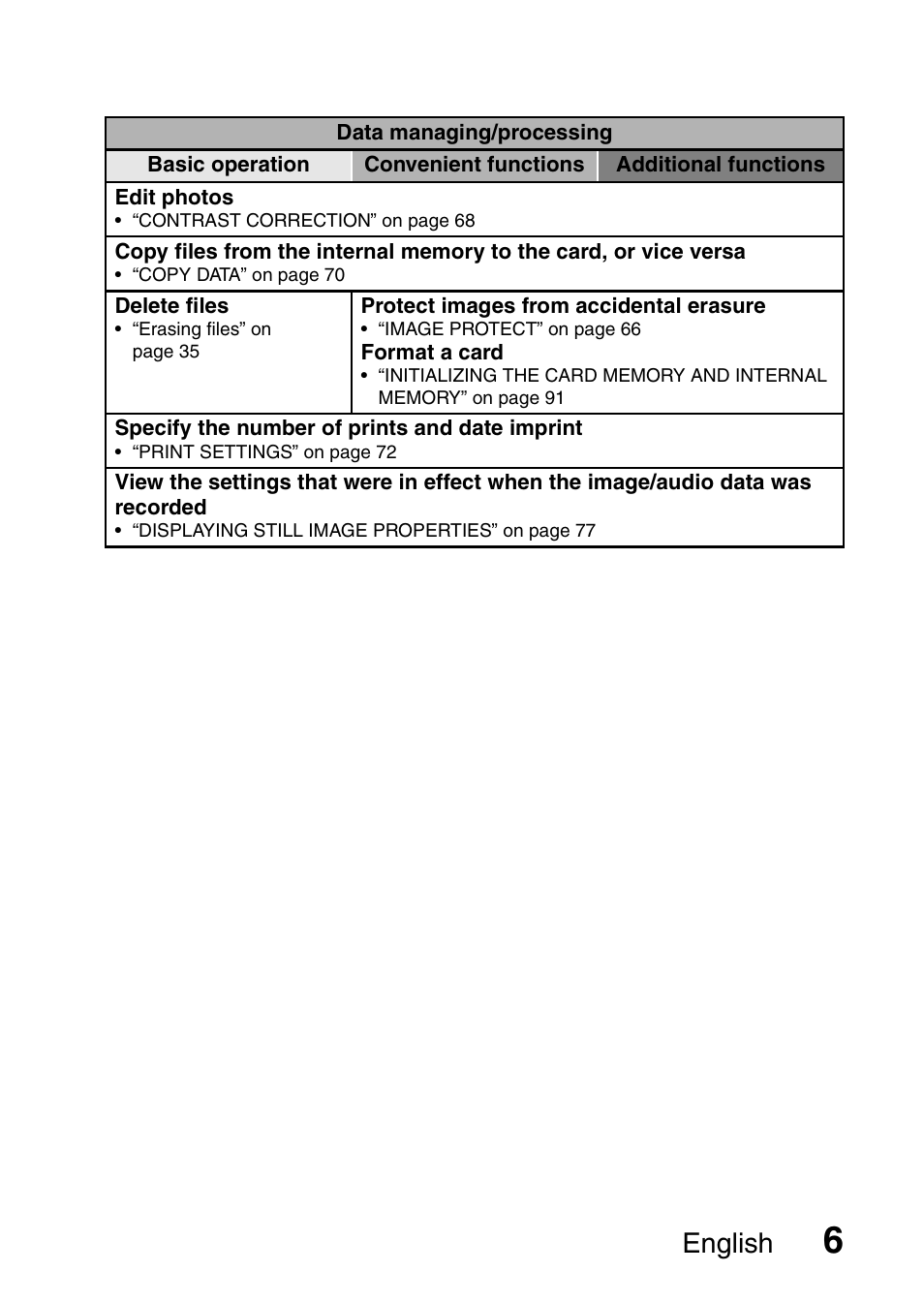 English | Uniden UDC-7M User Manual | Page 12 / 140