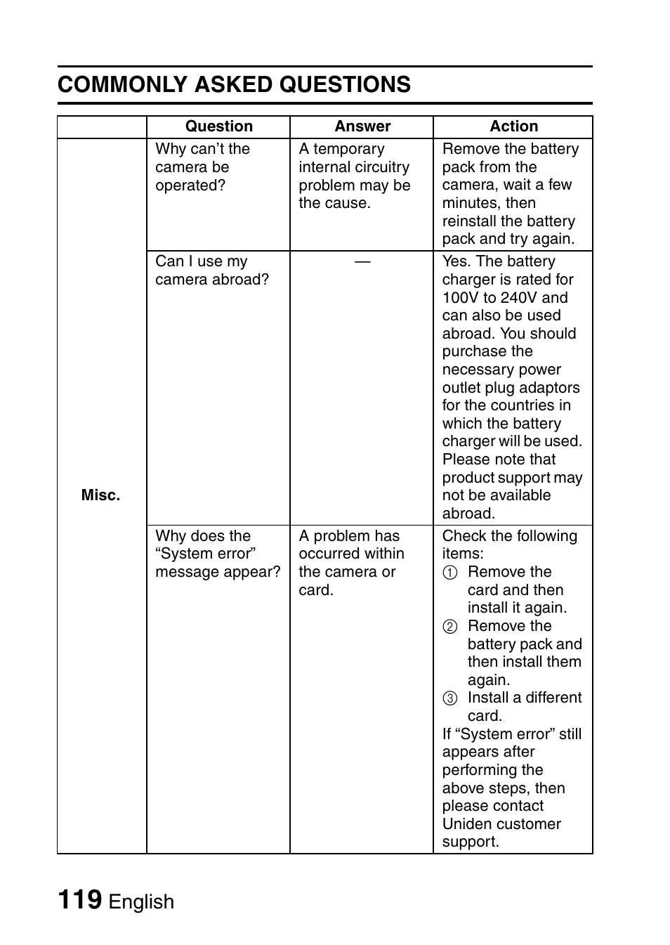 Commonly asked questions, English | Uniden UDC-7M User Manual | Page 125 / 140