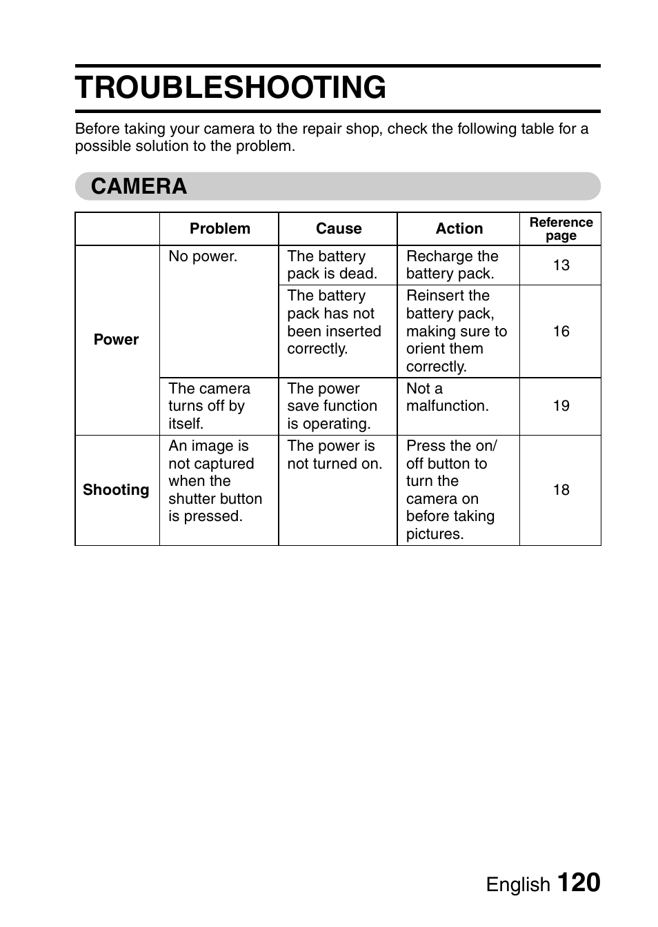 Troubleshooting, Camera, English | Uniden UDC-7M User Manual | Page 126 / 140