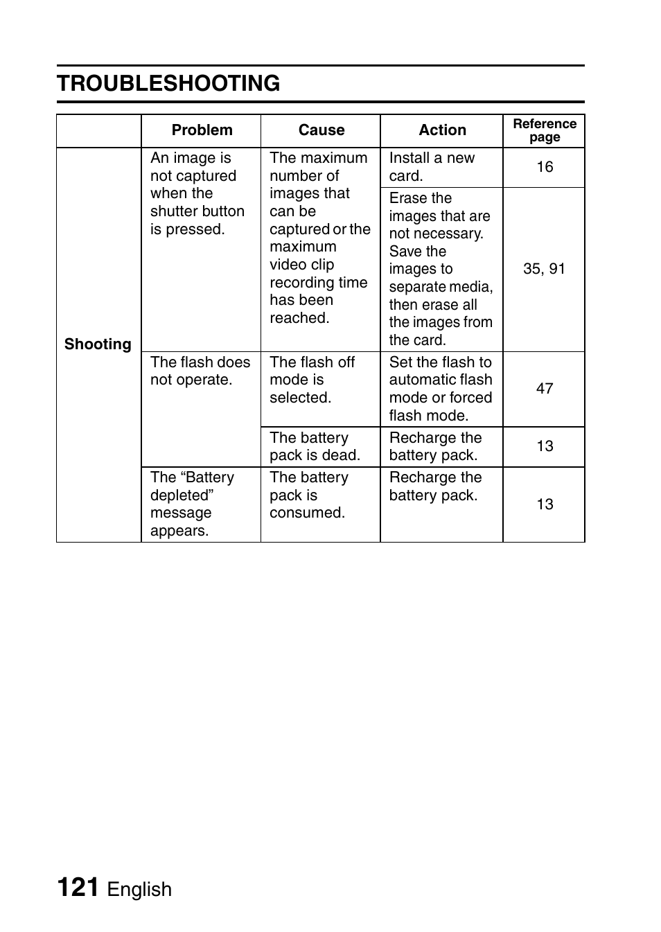 Troubleshooting, English | Uniden UDC-7M User Manual | Page 127 / 140