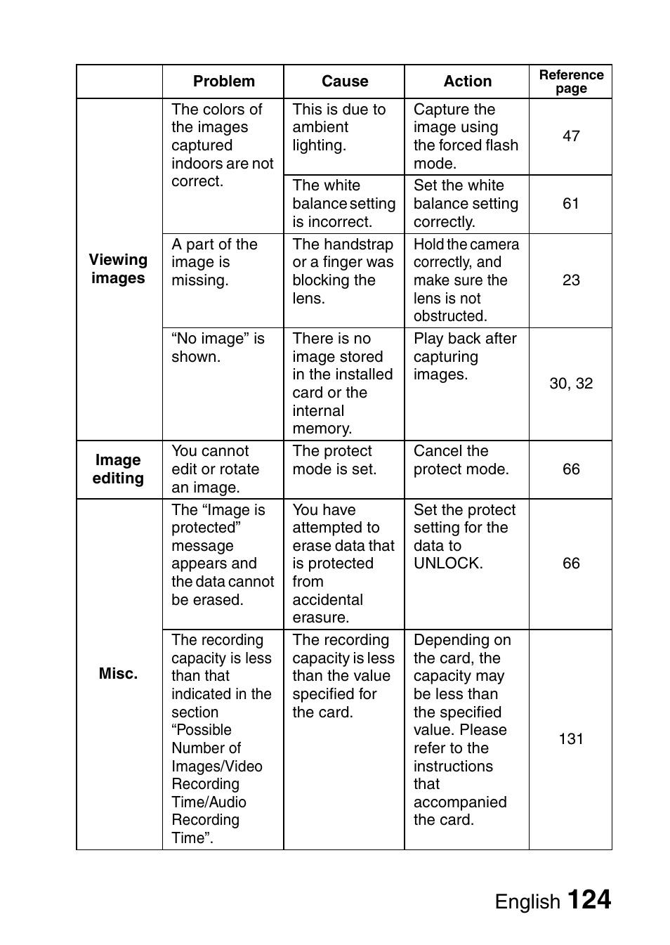 English | Uniden UDC-7M User Manual | Page 130 / 140