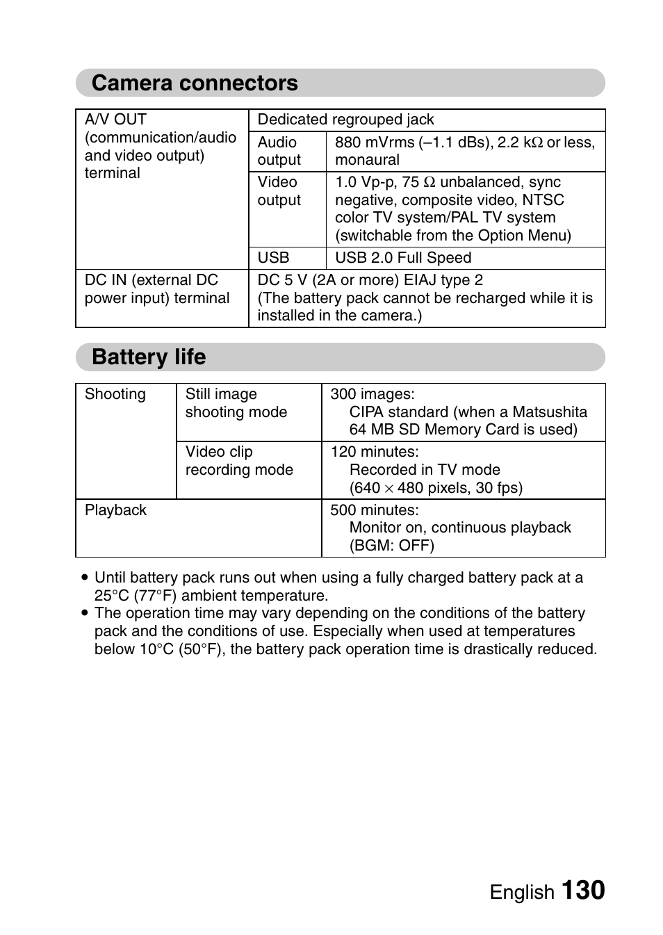 Camera connectors battery life, English | Uniden UDC-7M User Manual | Page 136 / 140