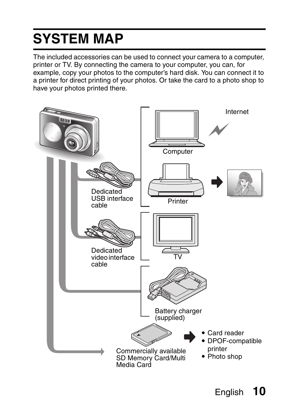 System map, English | Uniden UDC-7M User Manual | Page 16 / 140