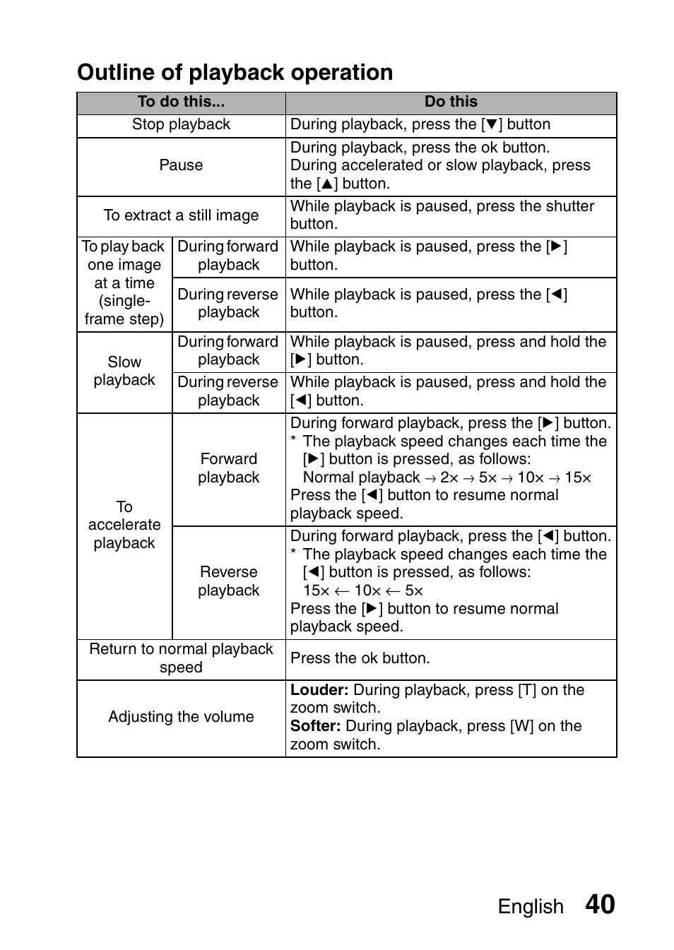 Outline of playback operation, English | Uniden UDC-7M User Manual | Page 46 / 140