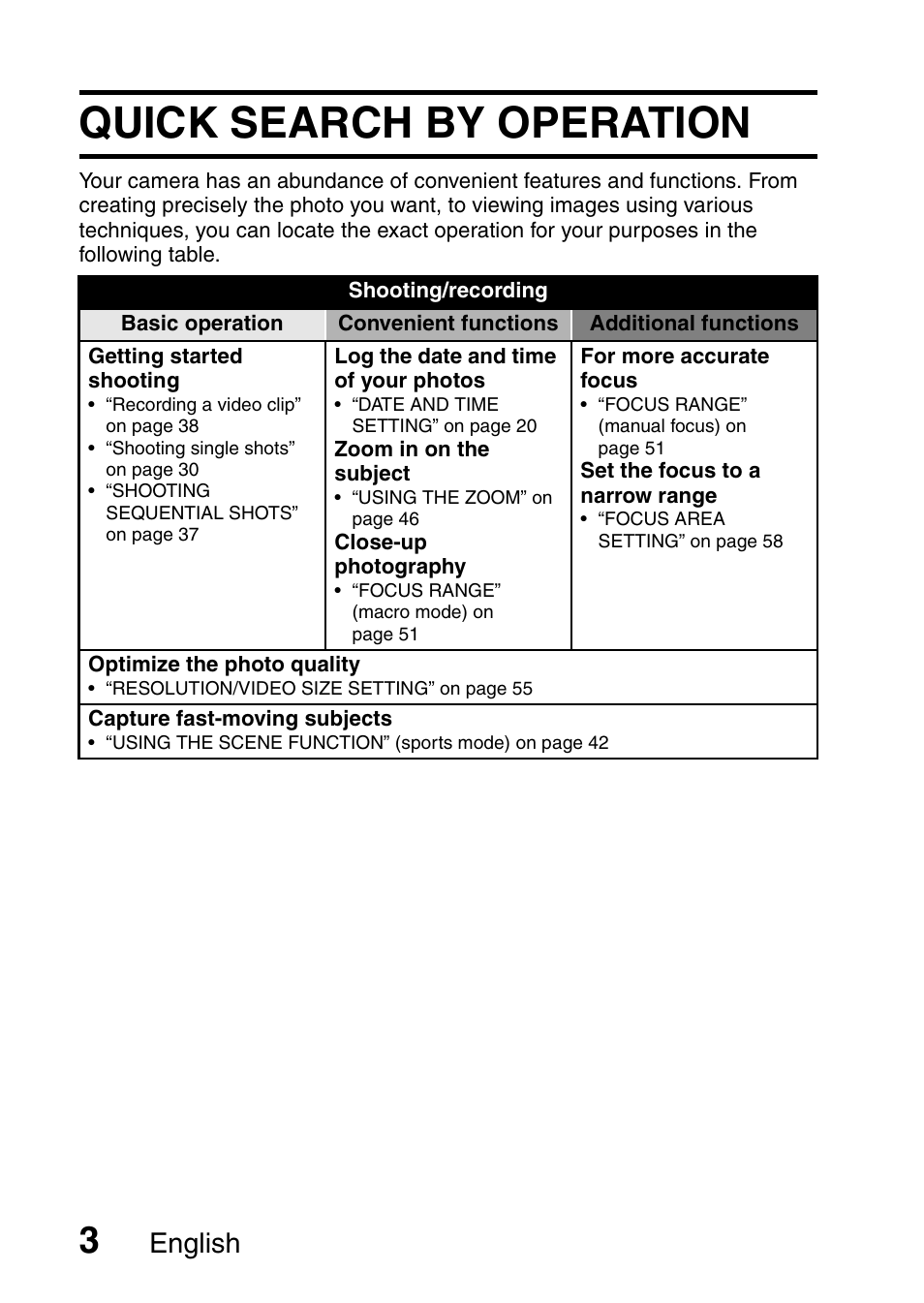 Quick search by operation, English | Uniden UDC-7M User Manual | Page 9 / 140