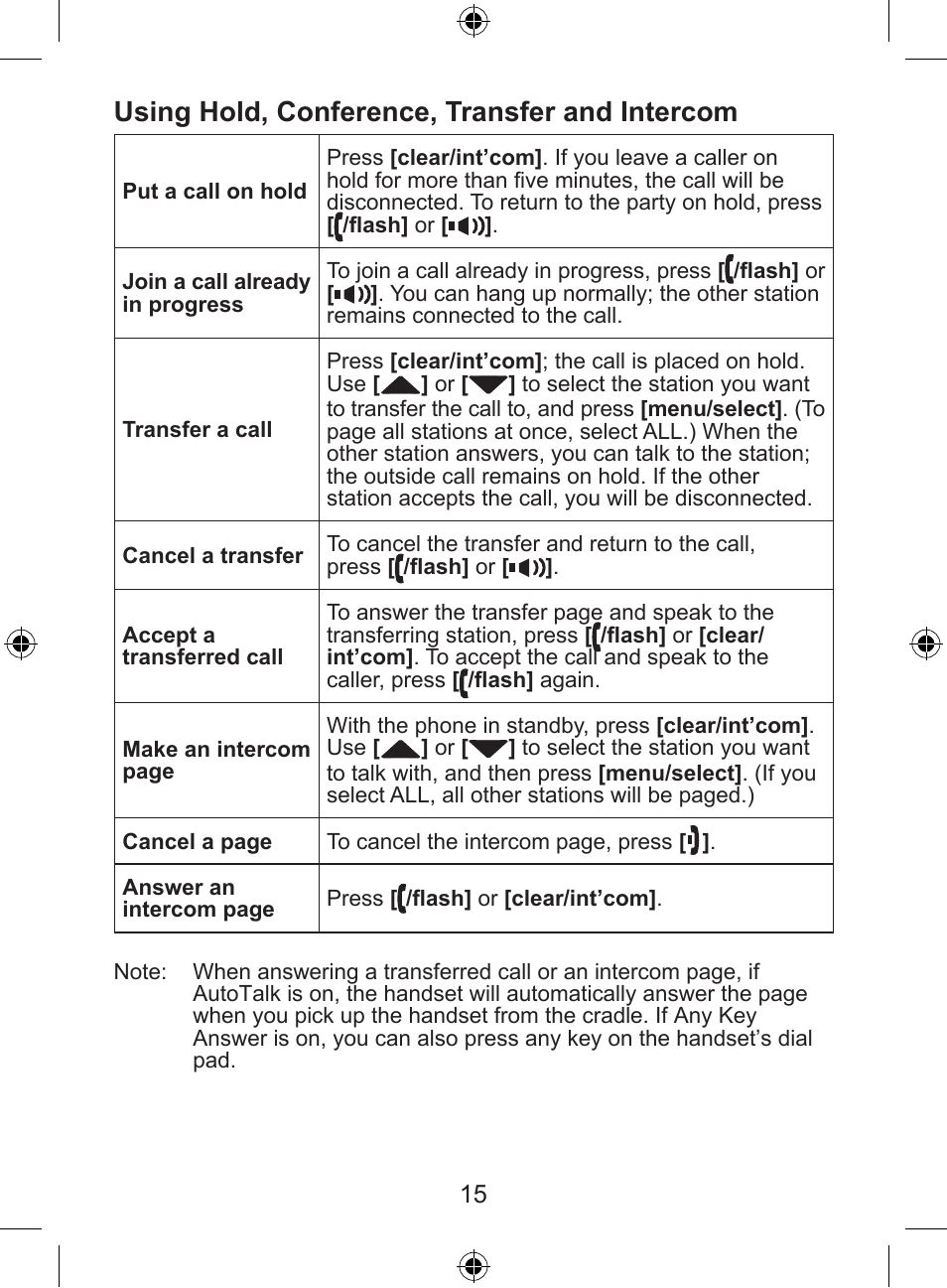 Using hold, conference, transfer and intercom | Uniden DSS8905 User Manual | Page 16 / 24