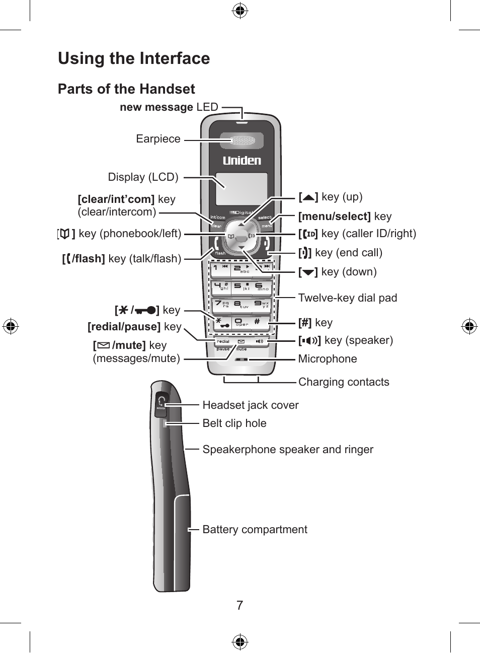 Using the interface, Parts of the handset | Uniden DSS8905 User Manual | Page 8 / 24