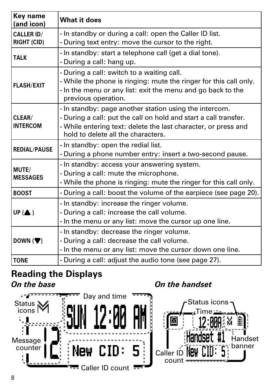 Sun 12:00 am, New cid: 5, 00a handset #1 new cid: 5 | Reading the displays | Uniden CEZAI2998 User Manual | Page 10 / 36