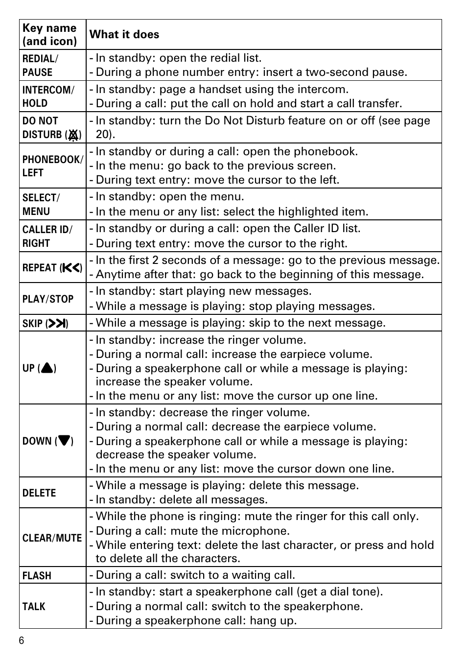 Uniden CEZAI2998 User Manual | Page 8 / 36