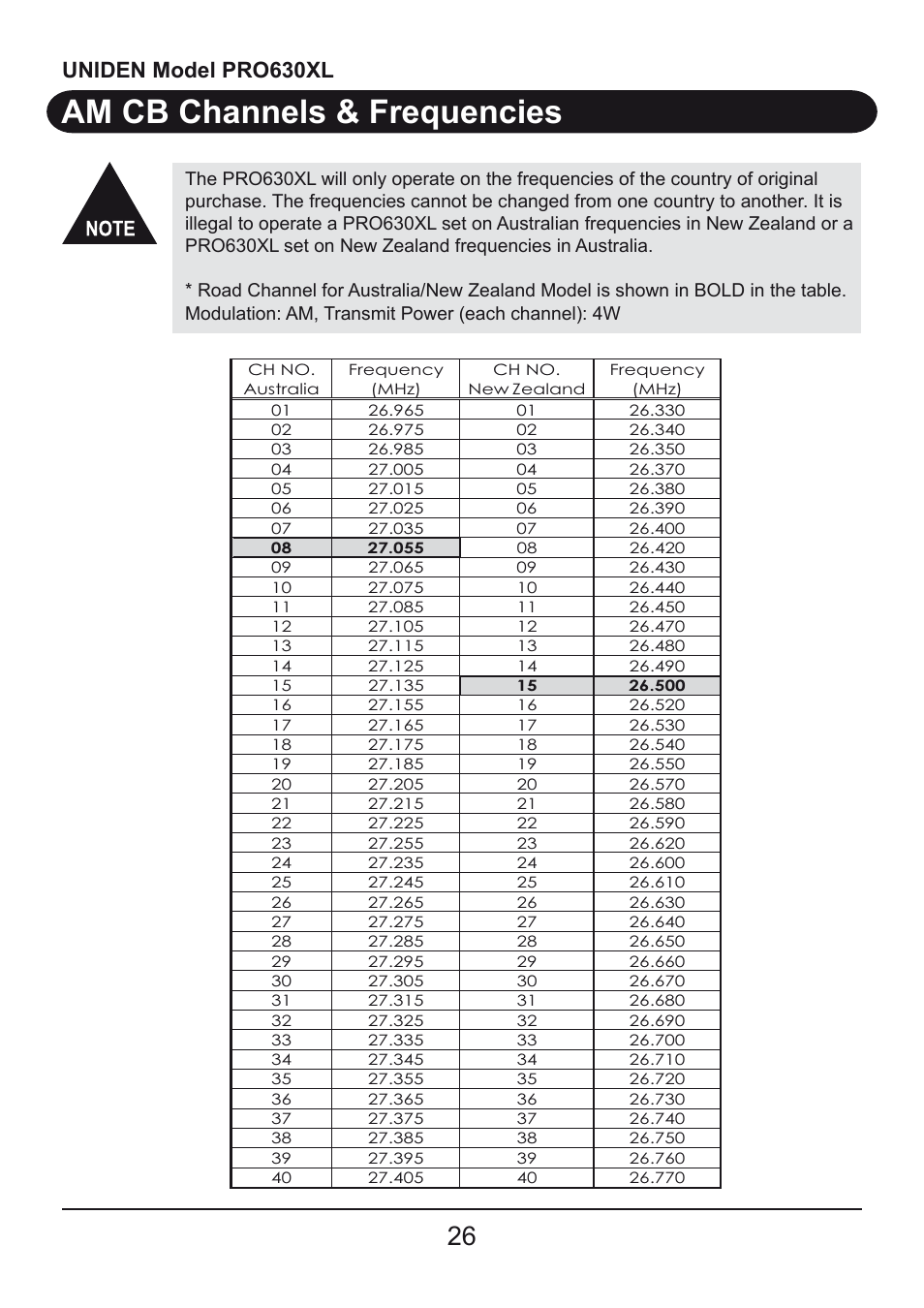 Am cb channels & frequencies, Road channel, Dual watch | Uniden model pro630xl, Setting the squelch, Selecting a channel, Transmitting, Automatic noise limiter | Uniden PRO630XL User Manual | Page 26 / 28